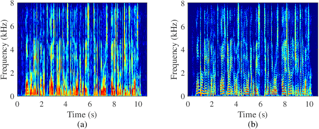 Figure 1 for Low-latency Monaural Speech Enhancement with Deep Filter-bank Equalizer