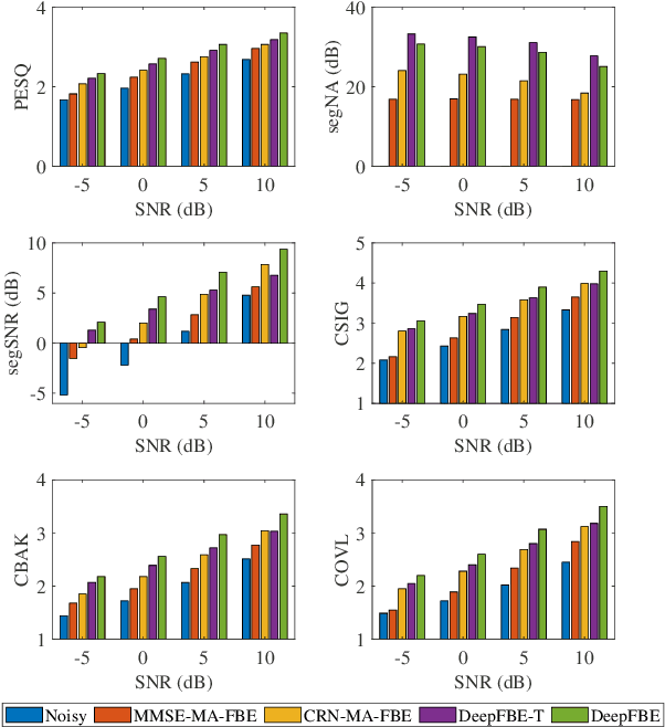 Figure 4 for Low-latency Monaural Speech Enhancement with Deep Filter-bank Equalizer