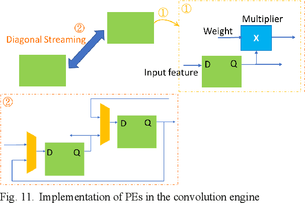 Figure 2 for A Column Streaming-Based Convolution Engine and Mapping Algorithm for CNN-based Edge AI accelerators