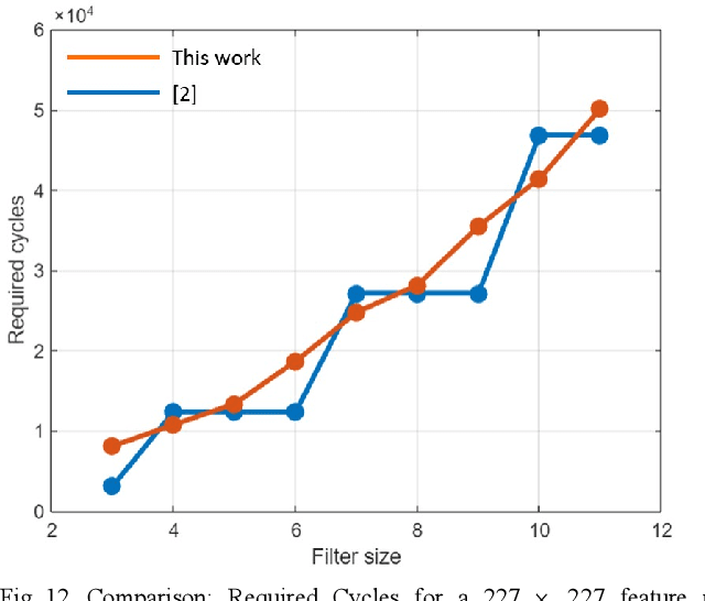 Figure 3 for A Column Streaming-Based Convolution Engine and Mapping Algorithm for CNN-based Edge AI accelerators