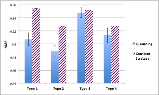 Figure 4 for Artificial Prediction Markets for Online Prediction of Continuous Variables-A Preliminary Report