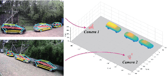 Figure 1 for Vehicle Pose and Shape Estimation through Multiple Monocular Vision