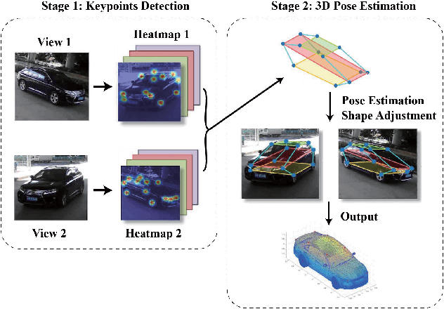 Figure 2 for Vehicle Pose and Shape Estimation through Multiple Monocular Vision