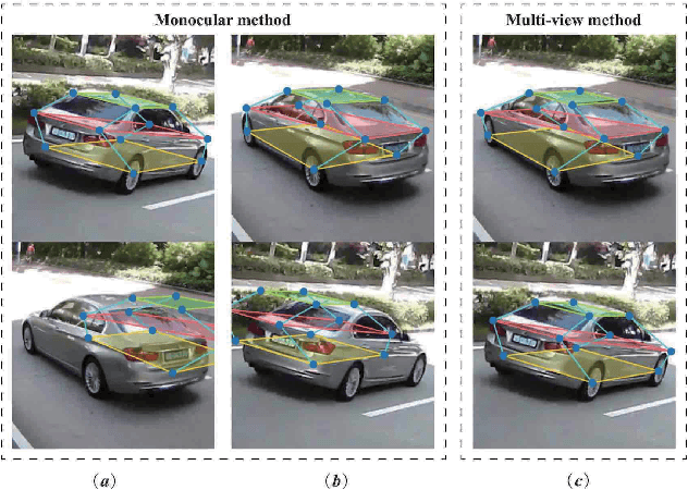 Figure 3 for Vehicle Pose and Shape Estimation through Multiple Monocular Vision