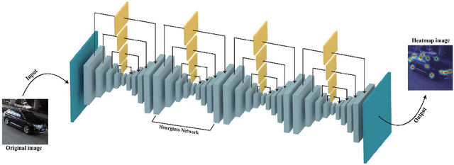 Figure 4 for Vehicle Pose and Shape Estimation through Multiple Monocular Vision