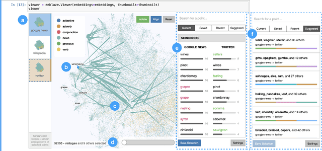 Figure 1 for Emblaze: Illuminating Machine Learning Representations through Interactive Comparison of Embedding Spaces