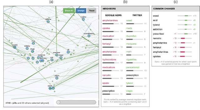 Figure 4 for Emblaze: Illuminating Machine Learning Representations through Interactive Comparison of Embedding Spaces