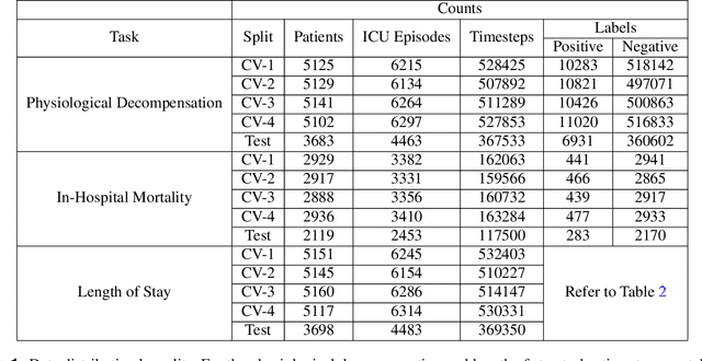 Figure 1 for Clinical Utility of the Automatic Phenotype Annotation in Unstructured Clinical Notes: ICU Use Cases