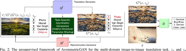 Figure 3 for Asymmetric Generative Adversarial Networks for Image-to-Image Translation