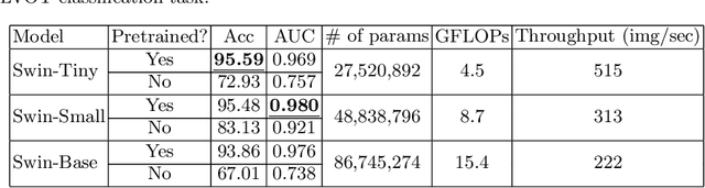 Figure 3 for Shifted Windows Transformers for Medical Image Quality Assessment