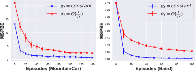 Figure 3 for On Convergence of Gradient Expected Sarsa($λ$)