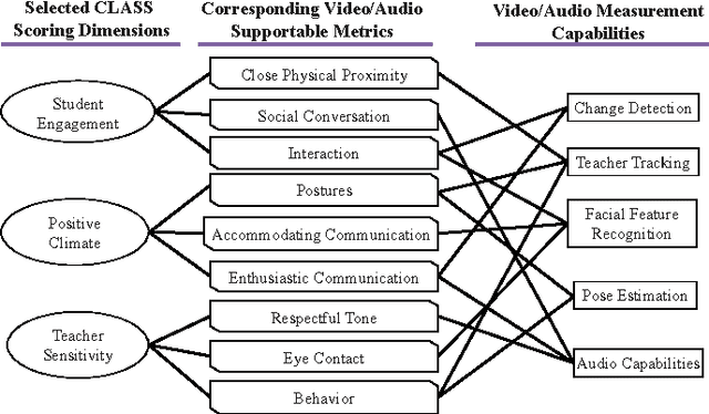 Figure 1 for Classroom Video Assessment and Retrieval via Multiple Instance Learning