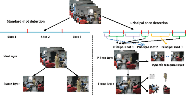 Figure 3 for Classroom Video Assessment and Retrieval via Multiple Instance Learning