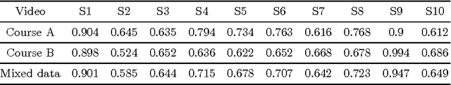 Figure 4 for Classroom Video Assessment and Retrieval via Multiple Instance Learning