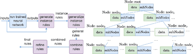 Figure 1 for PBRE: A Rule Extraction Method from Trained Neural Networks Designed for Smart Home Services