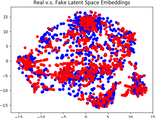 Figure 3 for Adversarial Text Generation Without Reinforcement Learning