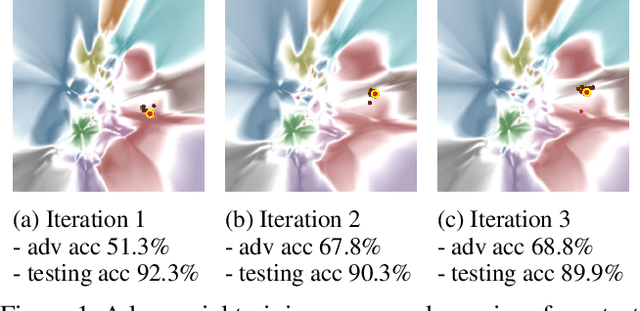 Figure 1 for DeepVisualInsight: Time-Travelling Visualization for Spatio-Temporal Causality of Deep Classification Training