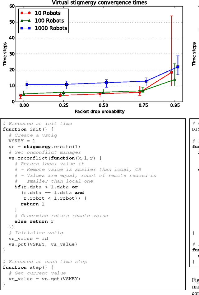 Figure 3 for Buzz: An Extensible Programming Language for Self-Organizing Heterogeneous Robot Swarms