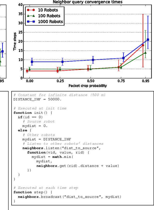 Figure 4 for Buzz: An Extensible Programming Language for Self-Organizing Heterogeneous Robot Swarms