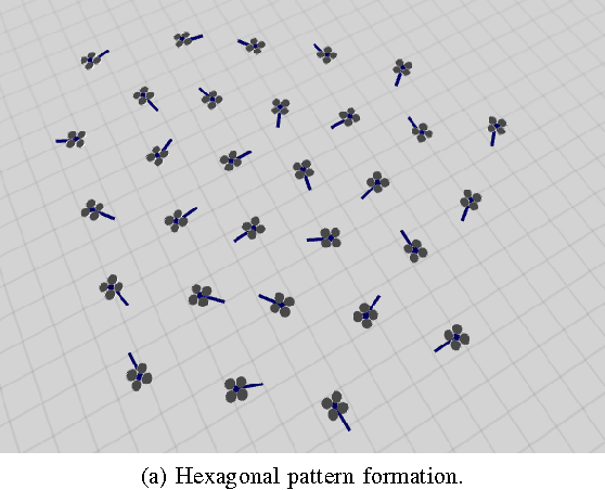 Figure 2 for Buzz: An Extensible Programming Language for Self-Organizing Heterogeneous Robot Swarms