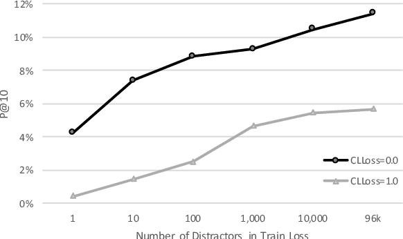 Figure 2 for Toward Better Storylines with Sentence-Level Language Models