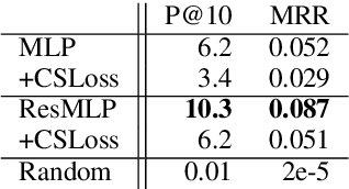 Figure 3 for Toward Better Storylines with Sentence-Level Language Models