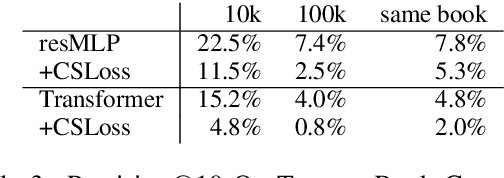 Figure 4 for Toward Better Storylines with Sentence-Level Language Models