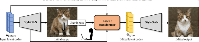 Figure 2 for User-Controllable Latent Transformer for StyleGAN Image Layout Editing