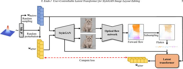 Figure 4 for User-Controllable Latent Transformer for StyleGAN Image Layout Editing