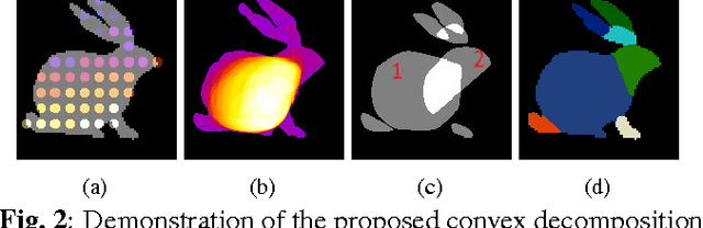 Figure 1 for Convex Decomposition And Efficient Shape Representation Using Deformable Convex Polytopes