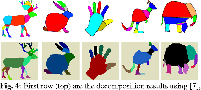 Figure 2 for Convex Decomposition And Efficient Shape Representation Using Deformable Convex Polytopes