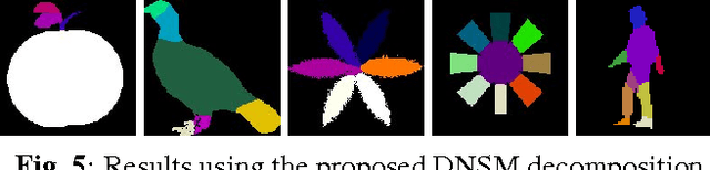 Figure 3 for Convex Decomposition And Efficient Shape Representation Using Deformable Convex Polytopes
