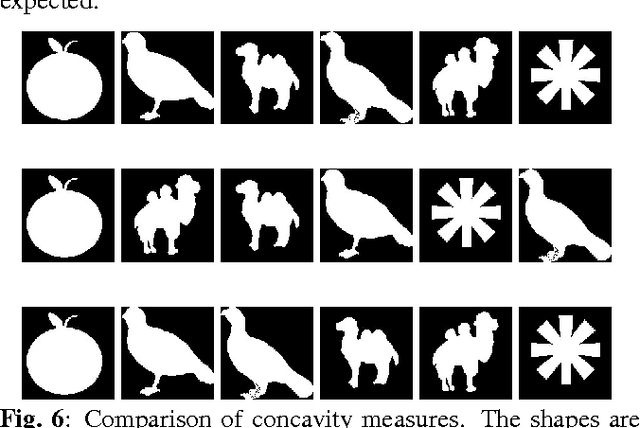 Figure 4 for Convex Decomposition And Efficient Shape Representation Using Deformable Convex Polytopes