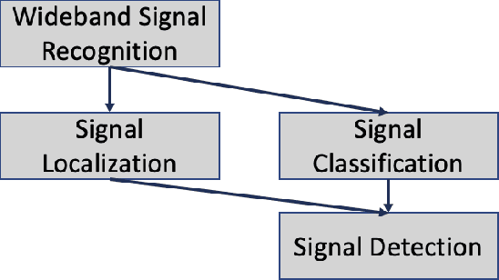 Figure 1 for A Wideband Signal Recognition Dataset