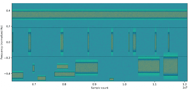 Figure 2 for A Wideband Signal Recognition Dataset