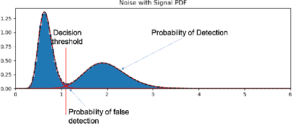 Figure 3 for A Wideband Signal Recognition Dataset
