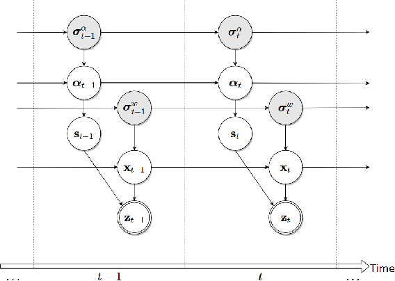 Figure 1 for EndoSensorFusion: Particle Filtering-Based Multi-sensory Data Fusion with Switching State-Space Model for Endoscopic Capsule Robots