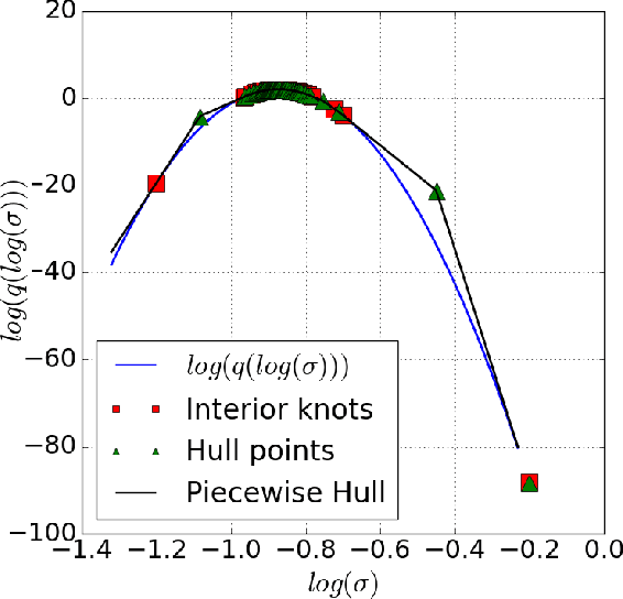 Figure 2 for EndoSensorFusion: Particle Filtering-Based Multi-sensory Data Fusion with Switching State-Space Model for Endoscopic Capsule Robots