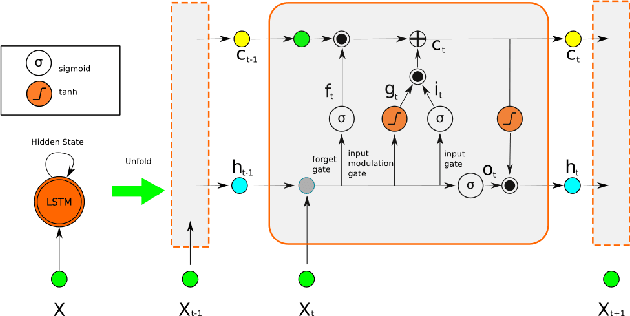 Figure 3 for EndoSensorFusion: Particle Filtering-Based Multi-sensory Data Fusion with Switching State-Space Model for Endoscopic Capsule Robots