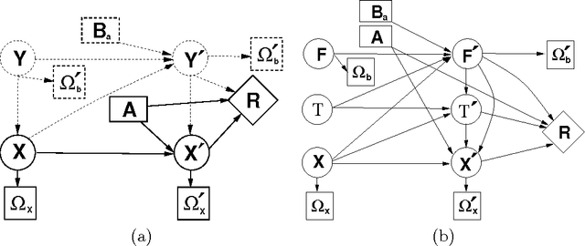 Figure 1 for Affect Control Processes: Intelligent Affective Interaction using a Partially Observable Markov Decision Process