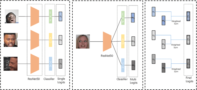 Figure 1 for Multi-Task Learning for Emotion Descriptors Estimation at the fourth ABAW Challenge