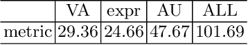 Figure 2 for Multi-Task Learning for Emotion Descriptors Estimation at the fourth ABAW Challenge