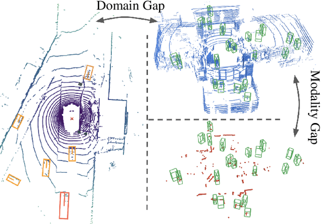 Figure 1 for Domain and Modality Gaps for LiDAR-based Person Detection on Mobile Robots