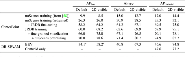 Figure 2 for Domain and Modality Gaps for LiDAR-based Person Detection on Mobile Robots