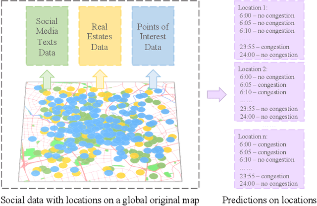 Figure 1 for Large-Scale Traffic Congestion Prediction based on Multimodal Fusion and Representation Mapping