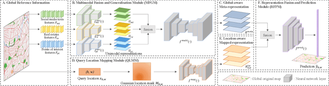 Figure 3 for Large-Scale Traffic Congestion Prediction based on Multimodal Fusion and Representation Mapping