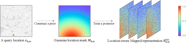 Figure 4 for Large-Scale Traffic Congestion Prediction based on Multimodal Fusion and Representation Mapping