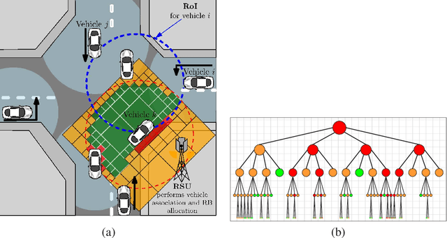 Figure 2 for Vehicular Cooperative Perception Through Action Branching and Federated Reinforcement Learning