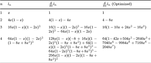 Figure 2 for Automatic differentiation in machine learning: a survey