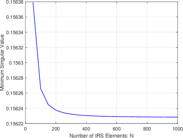 Figure 2 for Massive MIMO Communication with Intelligent Reflecting Surface